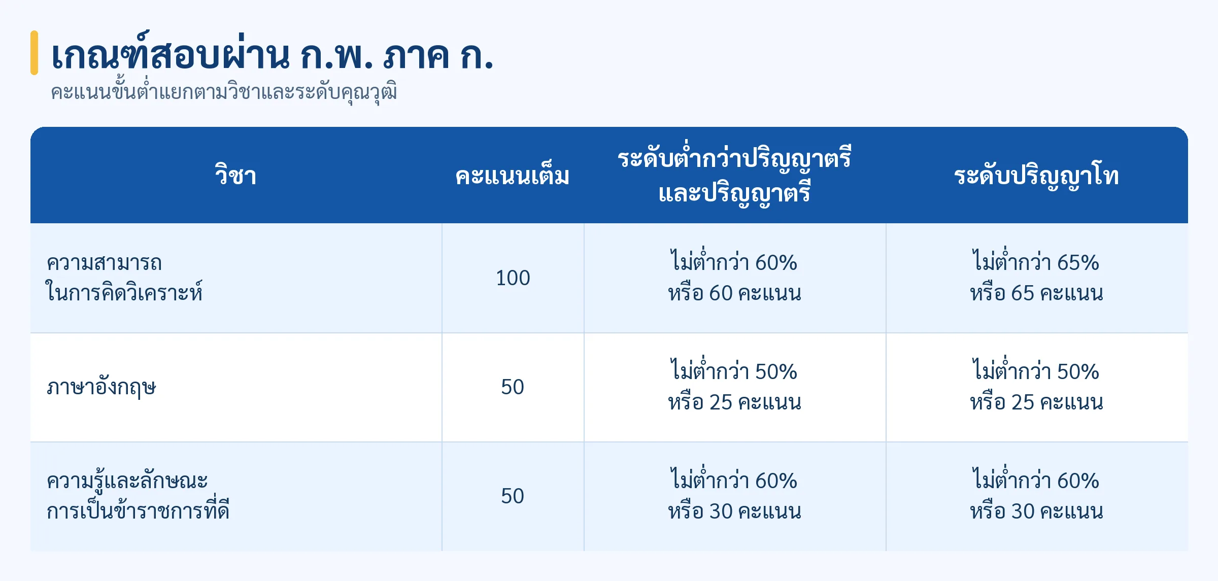 ภาพประกอบบทความ