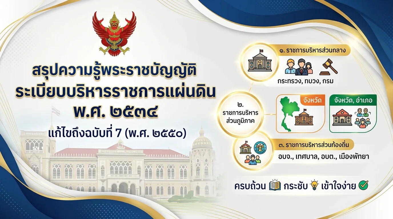 ทดสอบ
